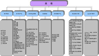 與客戶同行 山東省威海分行